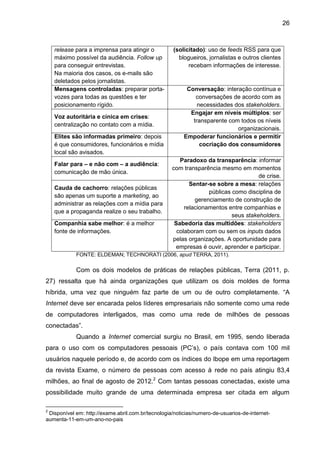 26
release para a imprensa para atingir o
máximo possível da audiência. Follow up
para conseguir entrevistas.
Na maioria dos casos, os e-mails são
deletados pelos jornalistas.
(solicitado): uso de feeds RSS para que
blogueiros, jornalistas e outros clientes
recebam informações de interesse.
Mensagens controladas: preparar porta-
vozes para todas as questões e ter
posicionamento rígido.
Conversação: interação contínua e
conversações de acordo com as
necessidades dos stakeholders.
Voz autoritária e cínica em crises:
centralização no contato com a mídia.
Engajar em níveis múltiplos: ser
transparente com todos os níveis
organizacionais.
Elites são informadas primeiro: depois
é que consumidores, funcionários e mídia
local são avisados.
Empoderar funcionários e permitir
cocriação dos consumidores
Falar para – e não com – a audiência:
comunicação de mão única.
Paradoxo da transparência: informar
com transparência mesmo em momentos
de crise.
Cauda de cachorro: relações públicas
são apenas um suporte a marketing, ao
administrar as relações com a mídia para
que a propaganda realize o seu trabalho.
Sentar-se sobre a mesa: relações
públicas como disciplina de
gerenciamento de construção de
relacionamentos entre companhias e
seus stakeholders.
Companhia sabe melhor: é a melhor
fonte de informações.
Sabedoria das multidões: stakeholders
colaboram com ou sem os inputs dados
pelas organizações. A oportunidade para
empresas é ouvir, aprender e participar.
FONTE: ELDEMAN; TECHNORATI (2006, apud TERRA, 2011).
Com os dois modelos de práticas de relações públicas, Terra (2011, p.
27) ressalta que há ainda organizações que utilizam os dois moldes de forma
híbrida, uma vez que ninguém faz parte de um ou de outro completamente. “A
Internet deve ser encarada pelos líderes empresariais não somente como uma rede
de computadores interligados, mas como uma rede de milhões de pessoas
conectadas”.
Quando a Internet comercial surgiu no Brasil, em 1995, sendo liberada
para o uso com os computadores pessoais (PC’s), o país contava com 100 mil
usuários naquele período e, de acordo com os índices do Ibope em uma reportagem
da revista Exame, o número de pessoas com acesso à rede no país atingiu 83,4
milhões, ao final de agosto de 2012.2
Com tantas pessoas conectadas, existe uma
possibilidade muito grande de uma determinada empresa ser citada em algum
2
Disponível em: http://exame.abril.com.br/tecnologia/noticias/numero-de-usuarios-de-internet-
aumenta-11-em-um-ano-no-pais
 