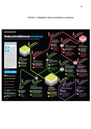 60




ANEXO 3 – Infográfico / Onde os brasileiros se encontram
 