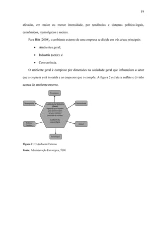 19



afetadas, em maior ou menor intensidade, por tendências e sistemas político-legais,

econômicos, tecnológicos e sociais.

     Para Hitt (2008), o ambiente externo de uma empresa se divide em três áreas principais:

          ·   Ambientes geral;

          ·   Indústria (setor); e

          ·   Concorrência.

     O ambiente geral é composto por dimensões na sociedade geral que influenciam o setor

que a empresa está inserida e as empresas que o compõe. A figura 2 retrata a análise e divisão

acerca do ambiente externo.




Figura 2 : O Ambiente Externo

Fonte: Administração Estratégica, 2008
 