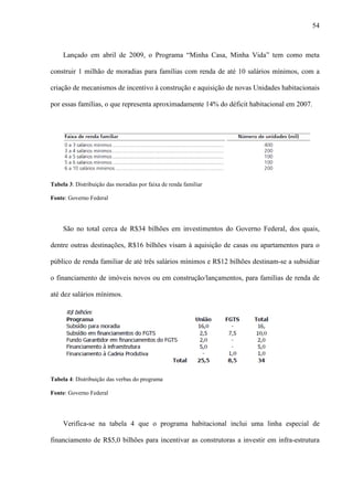 54



     Lançado em abril de 2009, o Programa “Minha Casa, Minha Vida” tem como meta

construir 1 milhão de moradias para famílias com renda de até 10 salários mínimos, com a

criação de mecanismos de incentivo à construção e aquisição de novas Unidades habitacionais

por essas famílias, o que representa aproximadamente 14% do déficit habitacional em 2007.




Tabela 3: Distribuição das moradias por faixa de renda familiar

Fonte: Governo Federal




     São no total cerca de R$34 bilhões em investimentos do Governo Federal, dos quais,

dentre outras destinações, R$16 bilhões visam à aquisição de casas ou apartamentos para o

público de renda familiar de até três salários mínimos e R$12 bilhões destinam-se a subsidiar

o financiamento de imóveis novos ou em construção/lançamentos, para famílias de renda de

até dez salários mínimos.




Tabela 4: Distribuição das verbas do programa

Fonte: Governo Federal




     Verifica-se na tabela 4 que o programa habitacional inclui uma linha especial de

financiamento de R$5,0 bilhões para incentivar as construtoras a investir em infra-estrutura
 