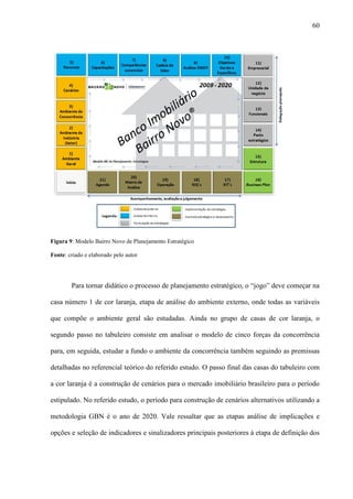 60




Figura 9: Modelo Bairro Novo de Planejamento Estratégico

Fonte: criado e elaborado pelo autor




        Para tornar didático o processo de planejamento estratégico, o “jogo” deve começar na

casa número 1 de cor laranja, etapa de análise do ambiente externo, onde todas as variáveis

que compõe o ambiente geral são estudadas. Ainda no grupo de casas de cor laranja, o

segundo passo no tabuleiro consiste em analisar o modelo de cinco forças da concorrência

para, em seguida, estudar a fundo o ambiente da concorrência também seguindo as premissas

detalhadas no referencial teórico do referido estudo. O passo final das casas do tabuleiro com

a cor laranja é a construção de cenários para o mercado imobiliário brasileiro para o período

estipulado. No referido estudo, o período para construção de cenários alternativos utilizando a

metodologia GBN é o ano de 2020. Vale ressaltar que as etapas análise de implicações e

opções e seleção de indicadores e sinalizadores principais posteriores à etapa de definição dos
 