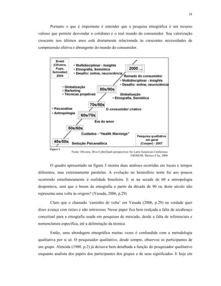24
Portanto o que é importante é entender que a pesquisa etnográfica é um recurso
valioso que permite desvendar o cotidiano e o real mundo do consumidor. Sua valorização
crescente nos últimos anos está diretamente relacionada às crescentes necessidades de
compreensão efetiva e abrangente do mundo do consumidor.
O quadro apresentado na figura 3 mostra duas análises ocorridas em locais e tempos
diferentes, mas extremamente paralelas. A evolução no hemisfério norte foi aos poucos
ocorrendo simultaneamente à realidade brasileira. E se na secada de 60 a antropologia
despontava, será que o boom da etnografia a partir da década de 90 ou deste século não
representa uma volta às origens? (Yasuda, 2006, p.29)
Claro que o chamado ‘caminho de volta’ em Yasuda (2006, p.29) na verdade quer
dizer avança com raízes e não retrocesso. Nesse paper fica bem realçada a falta de arcabouço
conceitual para a etnografia usada em pesquisas de mercado, desde a falta de referenciais e
nomenclatura específica, até a delimitação da técnica.
Então, uma abordagem etnográfica muitas vezes é confundida com a metodologia
qualitativa por si só. O pesquisador qualitativo, desde sempre, observou os participantes de
um grupo. Almeida (1980, p.2) já deixava bem detalhada a função do pesquisador qualitativo
enquanto analista dos papéis dos participantes dos grupos e de seus significados. E hoje em
Fonte: Oliveira, Diva CyberQuali perspectives for Latin American Conference
ESOMAR, Mexico City, 2008
Figura 3
 
