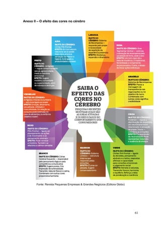 Anexo II – O efeito das cores no cérebro

Fonte: Revista Pequenas Empresas & Grandes Negócios (Editora Globo)

61

 