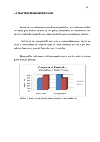 48


4.5 COMPARAÇÕES DOS RESULTADOS




       Apesar de que esta pesquisa ser de cunho qualitativo, aproveitamos a análise
de dados para mostrar através de um gráfico comparativo do desempenho dos
alunos, mostrando a evolução que obtivemos diante na nova metodologia aplicada.


       Partindo-se da categorização dos erros e problematizando-os, damos ao
aluno a oportunidade de observar quais os erros cometidos por ele e por seus
colegas, levando-os a corrigir-los e não mais cometê-los.



       Neste gráfico, utilizamos a média de acerto e erros nos dois estudos: estudo
piloto e estudo principal.




       Gráfico 1: Mostra a evolução dos alunos diante da nova metodologia.
 