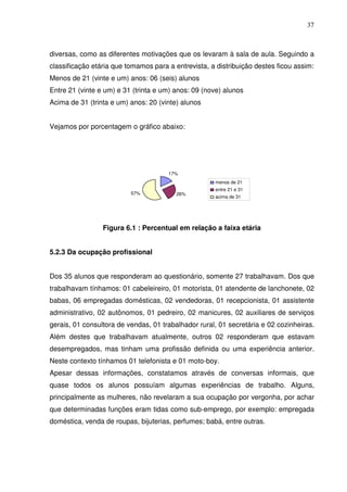 37



diversas, como as diferentes motivações que os levaram à sala de aula. Seguindo a
classificação etária que tomamos para a entrevista, a distribuição destes ficou assim:
Menos de 21 (vinte e um) anos: 06 (seis) alunos
Entre 21 (vinte e um) e 31 (trinta e um) anos: 09 (nove) alunos
Acima de 31 (trinta e um) anos: 20 (vinte) alunos


Vejamos por porcentagem o gráfico abaixo:




                                      17%
                                                     menos de 21
                                                     entre 21 e 31
                          57%            26%
                                                     acima de 31




                 Figura 6.1 : Percentual em relação a faixa etária


5.2.3 Da ocupação profissional


Dos 35 alunos que responderam ao questionário, somente 27 trabalhavam. Dos que
trabalhavam tínhamos: 01 cabeleireiro, 01 motorista, 01 atendente de lanchonete, 02
babas, 06 empregadas domésticas, 02 vendedoras, 01 recepcionista, 01 assistente
administrativo, 02 autônomos, 01 pedreiro, 02 manicures, 02 auxiliares de serviços
gerais, 01 consultora de vendas, 01 trabalhador rural, 01 secretária e 02 cozinheiras.
Além destes que trabalhavam atualmente, outros 02 responderam que estavam
desempregados, mas tinham uma profissão definida ou uma experiência anterior.
Neste contexto tínhamos 01 telefonista e 01 moto-boy.
Apesar dessas informações, constatamos através de conversas informais, que
quase todos os alunos possuíam algumas experiências de trabalho. Alguns,
principalmente as mulheres, não revelaram a sua ocupação por vergonha, por achar
que determinadas funções eram tidas como sub-emprego, por exemplo: empregada
doméstica, venda de roupas, bijuterias, perfumes; babá, entre outras.
 