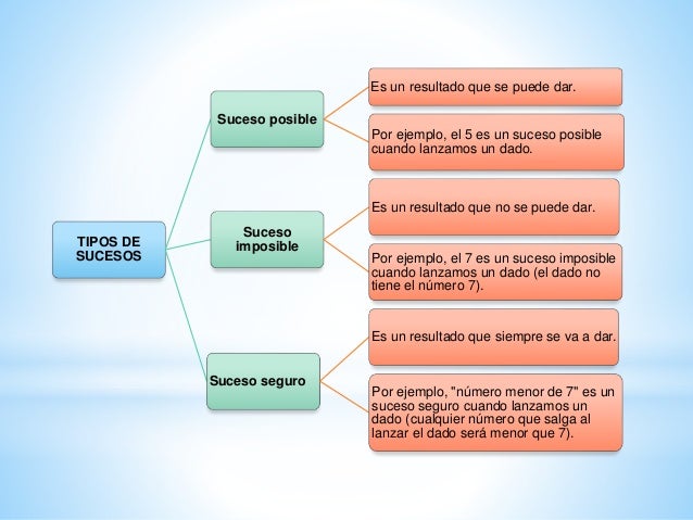 Resultado de imagen para tipos de sucesos