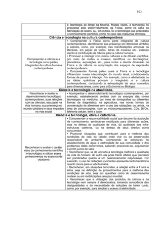 103


                                   e tecnologia ao longo da história. Muitas vezes, a tecnologia foi
                                   precedida pelo desenvolvimento da Física, como no caso da
                                   fabricação de lasers, ou, em outras, foi a tecnologia que antecedeu
                                   o conhecimento científico, como no caso das máquinas térmicas.
                    Ciência e tecnologia na cultura contemporânea
                                   • Compreender a Física como parte integrante da cultura
                                   contemporânea, identificando sua presença em diferentes âmbitos
                                   e setores, como, por exemplo, nas manifestações artísticas ou
                                   literárias, em peças de teatro, letras de músicas etc., estando
                                   atento à contribuição da ciência para a cultura humana.
                                   • Promover e interagir com meios culturais e de difusão científica,
   Compreender a ciência e a       por meio de visitas a museus científicos ou tecnológicos,
     tecnologia como partes        planetários, exposições etc., para incluir a devida dimensão da
 integrantes da cultura humana     Física e da ciência na apropriação dos espaços de expressão
        contemporânea.             contemporâneos.
                                   • Compreender formas pelas quais a Física e a tecnologia
                                   influenciam nossa interpretação do mundo atual, condicionando
                                   formas de pensar e interagir. Por exemplo, como a relatividade ou
                                   as idéias quânticas povoam o imaginário e a cultura
                                   contemporânea, conduzindo à extrapolação de seus conceitos
                                   para diversas áreas, como para a Economia ou Biologia.
                            Ciência e tecnologia na atualidade.
     Reconhecer e avaliar o        • Acompanhar o desenvolvimento tecnológico contemporâneo, por
  desenvolvimento tecnológico      exemplo, estabelecendo contato com os avanços das novas
 contemporâneo, suas relações      tecnologias na medicina, por meio de tomografias ou diferentes
 com as ciências, seu papel na     formas de diagnóstico; na agricultura, nas novas formas de
 vida humana, sua presença no      conservação de alimentos com o uso das radiações; ou, ainda, na
mundo cotidiano e seus impactos    área de comunicações, com os microcomputadores, CDs, DVDs,
         na vida social            telefonia celular, tevê a cabo.
                         Ciência e tecnologia, ética e cidadania.
                                   • Compreender a responsabilidade social que decorre da aquisição
                                   de conhecimento, sentindo-se mobilizado para diferentes ações,
                                   seja na defesa da qualidade de vida, da qualidade das infra-
                                   estruturas coletivas, ou na defesa de seus direitos como
                                   consumidor.
                                   • Promover situações que contribuam para a melhoria das
                                   condições de vida da cidade onde vive ou da preservação
                                   responsável do ambiente, conhecendo as estruturas de
                                   abastecimento de água e eletricidade de sua comunidade e dos
                                   problemas delas decorrentes, sabendo posicionar-se, argumentar
Reconhecer e avaliar o caráter
                                   e emitir juízos de valor.
ético do conhecimento científico
                                   • Reconhecer que, se de um lado a tecnologia melhora a qualidade
  e tecnológico e utilizar esses
                                   de vida do homem, do outro ela pode trazer efeitos que precisam
conhecimentos no exercício da
                                   ser ponderados quanto a um posicionamento responsável. Por
           cidadania
                                   exemplo, o uso de radiações ionizantes apresenta tanto benefícios
                                   quanto riscos para a vida humana.
                                   • Reconhecer, em situações concretas, a relação entre a Física e
                                   ética, seja na definição de procedimentos para a melhoria das
                                   condições de vida, seja em questões como do desarmamento
                                   nuclear ou em mobilizações pela paz mundial.
                                   • Reconhecer que a utilização dos produtos da ciência e da
                                   tecnologia nem sempre é democrática, tomando consciência das
                                   desigualdades e da necessidade de soluções de baixo custo,
                                   como, por exemplo, para ampliar o acesso à eletricidade.
 