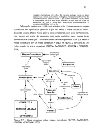 43


                       relações significativas entre eles. De maneira análoga, nunca se deve
                       esperar que o aluno apresente na avaliação o mapa conceitual “correto” de
                       um certo conteúdo. Isso não existe. O que o aluno apresenta é o seu mapa
                       e o importante não é se esse mapa está certo ou não, mas sim se ele dá
                       evidências de que o aluno está aprendendo significativamente o
                       conteúdo (MOREIRA, 1997, p. 8).
         Pelo que foi evidenciado por Moreira anteriormente, observa-se que os mapas
conceituais têm significados pessoais e que não existe o mapa conceitual “certo”.
Segundo Moreira (1997) “basta pedir a dois professores, com igual conhecimento,
que tracem um mapa de conceitos para certo conteúdo: seus mapas terão
semelhanças e diferenças”. Pensando desta forma não podemos dizer que existe o
mapa conceitual e sim um mapa conceitual. A seguir na figura 3.2 apresenta-se um
outro modelo de mapa conceitual (DUTRA, FAGUNDES, JOHANN e PICCININI,
2006).




Figura 3.2 - Mapa conceitual sobre mapas conceituais (DUTRA, FAGUNDES,
JOHANN e PICCININI, 2006)
 