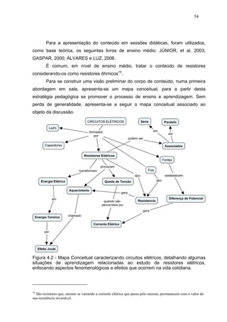 54




        Para a apresentação do conteúdo em sessões didáticas, foram utilizados,
como base teórica, os seguintes livros de ensino médio: JÚNIOR, et al, 2003;
GASPAR, 2000; ÁLVARES e LUZ, 2006.
        É comum, em nível de ensino médio, tratar o conteúdo de resistores
considerando-os como resistores ôhmicos10.
        Para se construir uma visão preliminar do corpo de conteúdo, numa primeira
abordagem em sala, apresenta-se um mapa conceitual, para a partir desta
estratégia pedagógica se promover o processo de ensino e aprendizagem. Sem
perda de generalidade, apresenta-se a seguir o mapa conceitual associado ao
objeto da discussão.




Figura 4.2 - Mapa Conceitual caracterizando circuitos elétricos, detalhando algumas
situações de aprendizagem relacionadas ao estudo de resistores elétricos,
enfocando aspectos fenomenológicos e efeitos que ocorrem na vida cotidiana.




10
  São resistores que, mesmo se variando a corrente elétrica que passa pelo mesmo, permanecem com o valor da
sua resistência invariável.
 