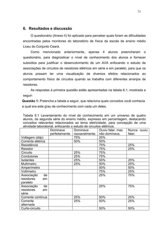 71




 6. Resultados e discussão
      O questionário (Anexo II) foi aplicado para perceber quais foram as dificuldades
 encontradas pelos monitores do laboratório de física da escola de ensino médio
 Liceu do Conjunto Ceará.
      Como     mencionado    anteriormente,   apenas    4   alunos   preencheram     o
 questionário, para diagnosticar o nível de conhecimento dos alunos e fornecer
 subsídios para justificar o desenvolvimento de um AVA enfocando o estudo de
 associações de circuitos de resistores elétricos em série e em paralelo, para que os
 alunos possam ter uma visualização de diversos efeitos relacionados ao
 comportamento físico de circuitos quando se trabalha com diferentes arranjos de
 resistores.
      As respostas à primeira questão estão apresentadas na tabela 6.1, mostrada a
 seguir:
Questão 1: Preencha a tabela a seguir, que relaciona quais conceitos você conhecia
e qual era este grau de conhecimento com cada um deles.

  Tabela 6.1 Levantamento do nível de conhecimento em um universo de quatro
  alunos, da segunda série do ensino médio, expresso em percentagem, destacando
  conceitos relevantes relacionados ao tema eletricidade, para concepção de uma
  atividade laboratorial, enfocando o estudo de circuitos elétricos.
                      Dominava        Dominava          Ouviu falar, mas Nunca ouviu
                      perfeitamente. razoavelmente. não dominava.        falar.
Voltagem (ddp)                        75%               25%
Corrente elétrica                     50%               50%
Resistência                                             75%              25%
Resistor                                                75%              25%
Circuito                              25%               75%
Condutores                            25%               75%
Isolantes                             25%               50%              25%
Multímetro                            25%               50%              25%
Amperímetro                                             50%              50%
Voltímetro                                              75%              25%
Associação       de                                     25%              75%
resistores      em
paralelo
Associação       de                                     25%              75%
resistores      em
série
Corrente contínua                     25%               50%              25%
Corrente                              25%               50%              25%
alternada
Curto-circuito                                          50%              50%
 