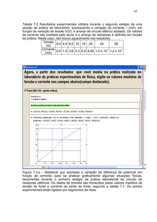 85



Tabela 7.2 Resultados experimentais obtidos durante o segundo estágio de uma
sessão de prática de laboratório, expressando a variação da corrente, i (mA), em
função da variação de tensão V(V), e arranjo de circuito elétrico adotado. Os valores
da corrente são medidos pelo aluno e o arranjo de resistores é definido em função
da prática. Neste caso, não houve aquecimento nos resistores.
               Tensão
                        0,0 4,0 8,0 12 16 20           24         28
                 (V)
              Corrente
                        0,0 1,9 3,6 5,3 6,9 8,60 1,0 x 101 1,2 x 101
                (mA)




Figura 7.3.a - Notebook que expressa a variação da diferença de potencial em
função da corrente, para se analisar graficamente algumas situações físicas,
decorrentes durante o primeiro estágio da prática laboratorial de circuito de
resistores elétricos. Os dados de entrada são fornecidos pelos valores medidos de
tensão da fonte e corrente de saída da fonte, segundo a tabela 7.1. Os pontos
experimentais estão ligados por segmentos de retas.
 