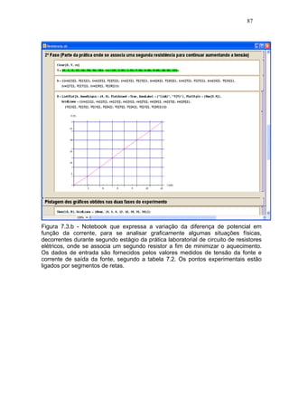 87




Figura 7.3.b - Notebook que expressa a variação da diferença de potencial em
função da corrente, para se analisar graficamente algumas situações físicas,
decorrentes durante segundo estágio da prática laboratorial de circuito de resistores
elétricos, onde se associa um segundo resistor a fim de minimizar o aquecimento.
Os dados de entrada são fornecidos pelos valores medidos de tensão da fonte e
corrente de saída da fonte, segundo a tabela 7.2. Os pontos experimentais estão
ligados por segmentos de retas.
 
