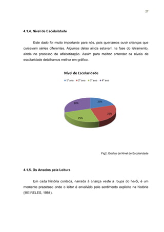 27




4.1.4. Nível de Escolaridade


      Este dado foi muito importante para nós, pois queríamos ouvir crianças que
cursavam séries diferentes. Algumas delas ainda estavam na fase do letramento,
ainda no processo de alfabetização. Assim para melhor entender os níveis de
escolaridade detalhamos melhor em gráfico.



                          Nível de Escolaridade
                           1° ano     2° ano   3° ano     4° ano




                                                        20%
                                    30%


                                                              25%
                                      25%




                                                          Fig2: Gráfico de Nível de Escolaridade




4.1.5. Os Anseios pela Leitura


      Em cada história contada, narrada à criança veste a roupa do herói, é um
momento prazeroso onde o leitor é envolvido pelo sentimento explicito na história
(MEIRELES, 1984).
 