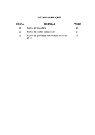 9




                      LISTA DE ILUSTRAÇÕES


FIGURA                       DESCRIÇÃO                     PÁGINA

  01     Gráfico de faixa etária                             26

  02     Gráfico de nível de escolaridade                    27

  03     Gráfico de quantidade de livros lidos no ano de     28
         2012
 
