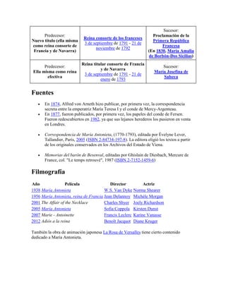 Predecesor:
Nuevo título (ella misma
como reina consorte de
Francia y de Navarra)

Reina consorte de los franceses
3 de septiembre de 1791 - 21 de
noviembre de 1792

Sucesor:
Proclamación de la
Primera República
Francesa
(En 1830, María Amalia
de Borbón-Dos Sicilias)

Predecesor:
Ella misma como reina
efectiva

Reina titular consorte de Francia
y de Navarra
3 de septiembre de 1791 - 21 de
enero de 1793

Sucesor:
María Josefina de
Saboya

Fuentes



En 1874, Alfred von Arneth hizo publicar, por primera vez, la correspondencia
secreta entre la emperatriz María Teresa I y el conde de Mercy-Argenteau.
En 1877, fueron publicados, por primera vez, los papeles del conde de Fersen.
Fueron redescubiertos en 1982, ya que sus lejanos herederos los pusieron en venta
en Londres.



Correspondencia de María Antonieta, (1770-1793), editada por Évelyne Lever,
Tallandier, París, 2005 (ISBN 2-84734-197-8). La editora eligió los textos a partir
de los originales conservados en los Archivos del Estado de Viena.



Memorias del barón de Besenval, editadas por Ghislain de Diesbach, Mercure de
France, col. "Le temps retrouvé", 1987 (ISBN 2-7152-1459-6)

Filmografía
Año
Película
Director
Actriz
1938 María Antonieta
W.S. Van Dyke Norma Shearer
1956 María Antonieta, reina de Francia Jean Delannoy Michèle Morgan
2001 The Affair of the Necklace
Charles Shyer Joely Richardson
2005 María Antonieta
Sofia Coppola Kirsten Dunst
2007 Marie - Antoinette
Francis Leclerc Karine Vanasse
2012 Adiós a la reina
Benoït Jacquot Diane Kruger
También la obra de animación japonesa La Rosa de Versalles tiene cierto contenido
dedicado a María Antonieta.

 