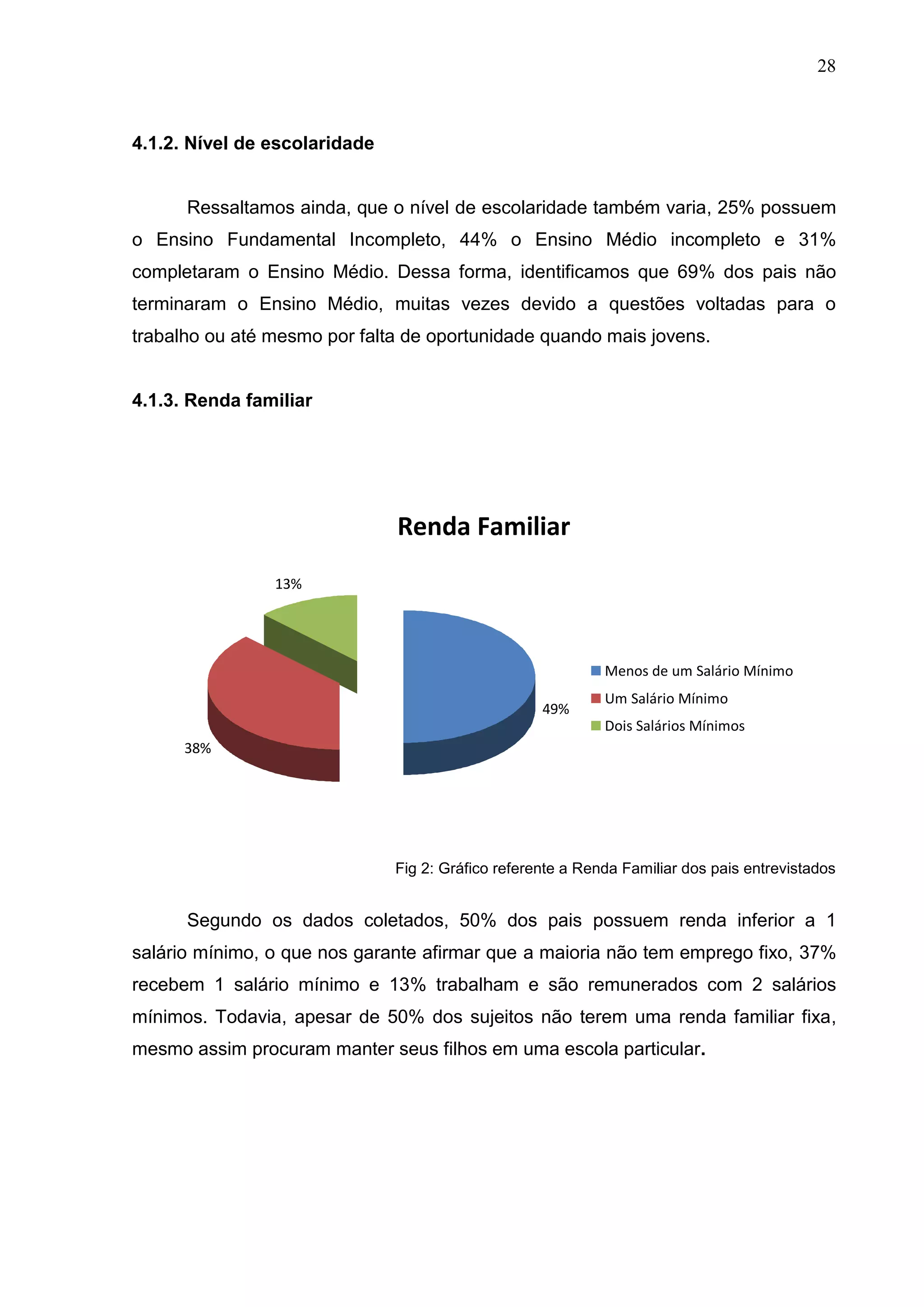 28



4.1.2. Nível de escolaridade


      Ressaltamos ainda, que o nível de escolaridade também varia, 25% possuem
o Ensino Fundamental Incompleto, 44% o Ensino Médio incompleto e 31%
completaram o Ensino Médio. Dessa forma, identificamos que 69% dos pais não
terminaram o Ensino Médio, muitas vezes devido a questões voltadas para o
trabalho ou até mesmo por falta de oportunidade quando mais jovens.


4.1.3. Renda familiar




                               Renda Familiar
                13%




                                                             Menos de um Salário Mínimo
                                                             Um Salário Mínimo
                                                    49%
                                                             Dois Salários Mínimos
      38%




                               Fig 2: Gráfico referente a Renda Familiar dos pais entrevistados


      Segundo os dados coletados, 50% dos pais possuem renda inferior a 1
salário mínimo, o que nos garante afirmar que a maioria não tem emprego fixo, 37%
recebem 1 salário mínimo e 13% trabalham e são remunerados com 2 salários
mínimos. Todavia, apesar de 50% dos sujeitos não terem uma renda familiar fixa,
mesmo assim procuram manter seus filhos em uma escola particular.
 