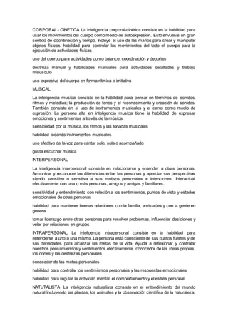CORPORAL - CINETICA La inteligencia corporal-cinética consiste en la habilidad para
usar los movimientos del cuerpo como medio de autoexpresión. Esto envuelve un gran
sentido de coordinación y tiempo. Incluye el uso de las manos para crear y manipular
objetos físicos. habilidad para controlar los movimientos del todo el cuerpo para la
ejecución de actividades físicas
uso del cuerpo para actividades como balance, coordinación y deportes
destreza manual y habilidades manuales para actividades detalladas y trabajo
minúsculo
uso expresivo del cuerpo en forma rítmica e imitativa
MUSICAL
La inteligencia musical consiste en la habilidad para pensar en términos de sonidos,
ritmos y melodías; la producción de tonos y el reconocimiento y creación de sonidos.
También consiste en el uso de instrumentos musicales y el canto como medio de
expresión. La persona alta en inteligencia musical tiene la habilidad de expresar
emociones y sentimientos a través de la música.
sensibilidad por la música, los ritmos y las tonadas musicales
habilidad tocando instrumentos musicales
uso efectivo de la voz para cantar solo, sola o acompañado
gusta escuchar música
INTERPERSONAL
La inteligencia interpersonal consiste en relacionarse y entender a otras personas.
Armonizar y reconocer las diferencias entre las personas y apreciar sus perspectivas
siendo sensitivo o sensitiva a sus motivos personales e intenciones. Interactual
efectivamente con una o más personas, amigos y amigas y familiares.
sensitividad y entendimiento con relación a los sentimientos, puntos de vista y estados
emocionales de otras personas
habilidad para mantener buenas relaciones con la familia, amistades y con la gente en
general
tomar liderazgo entre otras personas para resolver problemas, influenciar desiciones y
velar por relaciones en grupos
INTRAPERSONAL La inteligencia intrapersonal consiste en la habilidad para
entenderse a uno o una mismo. La persona está consciente de sus puntos fuertes y de
sus debilidades para alcanzar las metas de la vida. Ayuda a reflexionar y controlar
nuestros pensamiemtos y sentimientos efectivamente. conocedor de las ideas propias,
los dones y las destrezas personales
conocedor de las metas personales
habilidad para controlar los sentimientos personales y las respuestas emocionales
habilidad para regular la actividad mental, el comportamiento y el estrés personal
NATUTALISTA La inteligencia naturalista consiste en el entendimiento del mundo
natural incluyendo las plantas, los animales y la observación científica de la naturaleza.
 