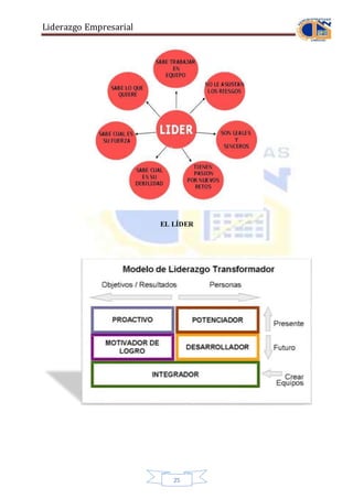 Liderazgo Empresarial
25
EL LÍDER
 