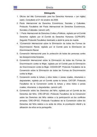 Grecia
21
Bibliografía
1. Oficina del Alto Comisionado para los Derechos Humanos » (en inglés)
(web). Consultado el 21 de octubre de 2009.
2. Pacto Internacional de Derechos Económicos, Sociales y Culturales,
Protocolo Facultativo del Pacto Internacional de Derechos Económicos,
Sociales y Culturales (versión pdf).
3. ↑ Pacto Internacional de Derechos Civiles y Políticos, vigilado por el Comité
Derechos vigilado por el Comité de Derechos Humanos CCPR-OP2:
Segundo Protocolo Facultativo destinado a abolir la pena de muerte.
4. ↑Convención Internacional sobre la Eliminación de todas las Formas de
Discriminación Racial, vigilada por el Comité para la Eliminación de
Discriminación Racial.
5. Convención Internacional para la protección de todas las personas contra
las desapariciones forzadas.
6. Convención Internacional sobre la Eliminación de todas las Formas de
Discriminación contra la Mujer, vigilada por el Comité para la Eliminación
de Discriminación contra la Mujer. CEDAW-OP: Protocolo Facultativo de la
Convención sobre la Eliminación de todas las Formas de Discriminación
contra la Mujer.
7. Convención contra la tortura y otros tratos o penas crueles, inhumanos o
degradantes, vigilada por el Comité contra la tortura. CAT-OP: Protocolo
Facultativo de la Convención contra la tortura y otros tratos o penas
crueles, inhumanos o degradantes. (versión pdf)
8. Convención sobre los Derechos del Niño, vigilada por el Comité de los
Derechos del Niño. CRC-OP-AC: Protocolo Facultativo de la Convención
sobre los Derechos del Niño relativo a la participación en los conflictos
armados. CRC-OP-SC: Protocolo Facultativo de la Convención sobre los
Derechos del Niño relativo a la venta de niños, la prostitución infantil y la
utilización de niños en la pornografía.
 