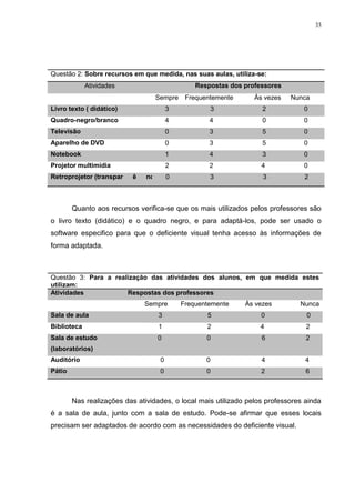 35




Questão 2: Sobre recursos em que medida, nas suas aulas, utiliza-se:
             Atividades                        Respostas dos professores
                                  Sempre    Frequentemente       Às vezes   Nunca
Livro texto ( didático)                3              3            2            0
Quadro-negro/branco                    4           4               0            0
Televisão                              0           3               5            0
Aparelho de DVD                        0           3               5            0
Notebook                               1           4               3            0
Projetor multimídia                    2           2               4            0
Retroprojetor (transparência) 0                    3               3            2



        Quanto aos recursos verifica-se que os mais utilizados pelos professores são
o livro texto (didático) e o quadro negro, e para adaptá-los, pode ser usado o
software especifico para que o deficiente visual tenha acesso às informações de
forma adaptada.



Questão 3: Para a realização das atividades dos alunos, em que medida estes
utilizam:
Atividades            Respostas dos professores
                              Sempre       Frequentemente     Às vezes         Nunca
Sala de aula                       3              5                0             0
Biblioteca                         1              2                4             2
Sala de estudo                    0               0                6             2
(laboratórios)
Auditório                          0              0                4             4
Pátio                              0              0                2             6



        Nas realizações das atividades, o local mais utilizado pelos professores ainda
é a sala de aula, junto com a sala de estudo. Pode-se afirmar que esses locais
precisam ser adaptados de acordo com as necessidades do deficiente visual.
 