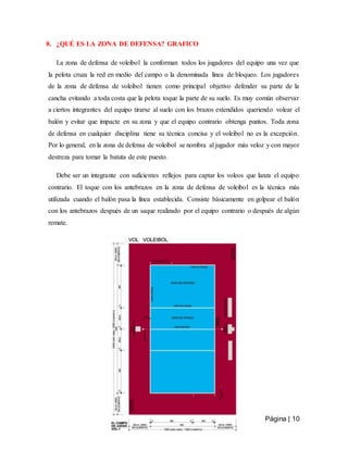 Página | 10
8. ¿QUÉ ES LA ZONA DE DEFENSA? GRAFICO
La zona de defensa de voleibol la conforman todos los jugadores del equipo una vez que
la pelota cruza la red en medio del campo o la denominada línea de bloqueo. Los jugadores
de la zona de defensa de voleibol tienen como principal objetivo defender su parte de la
cancha evitando a toda costa que la pelota toque la parte de su suelo. Es muy común observar
a ciertos integrantes del equipo tirarse al suelo con los brazos extendidos queriendo volear el
balón y evitar que impacte en su zona y que el equipo contrario obtenga puntos. Toda zona
de defensa en cualquier disciplina tiene su técnica concisa y el voleibol no es la excepción.
Por lo general, en la zona de defensa de voleibol se nombra al jugador más veloz y con mayor
destreza para tomar la batuta de este puesto.
Debe ser un integrante con suficientes reflejos para captar los voleos que lanza el equipo
contrario. El toque con los antebrazos en la zona de defensa de voleibol es la técnica más
utilizada cuando el balón pasa la línea establecida. Consiste básicamente en golpear el balón
con los antebrazos después de un saque realizado por el equipo contrario o después de algún
remate.
 