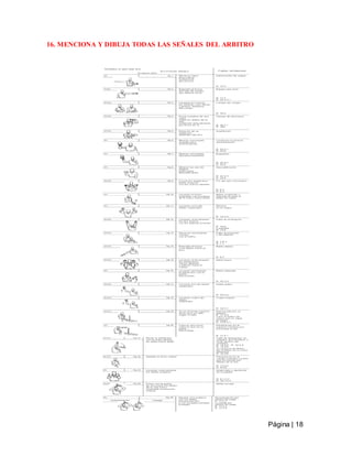 Página | 18
16. MENCIONA Y DIBUJA TODAS LAS SEÑALES DEL ARBITRO
 