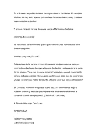 En el área de despacho, en horas de mayor afluencia de clientes. El trabajador

Martínez es muy lento a pesar que ese tiene tiempo en la empresa y ocasiona

inconvenientes su lentitud.



A primera hora del viernes, González Llama a Martínez en fu oficina:



¡Martínez, buenos días!



Te he llamado para informarte que ha partir del día lunes no trabajaras en el

área de despacho.


Martínez pregunta ¿Por qué?



Esta decisión la he tomado porque últimamente he observado que estas un

poco lento en las horas de mayor afluencia de clientes y esto ocasiona la queja

de los mismos. Yo se que eres una persona trabajadora, puntual, responsable

por eso trabajas en áreas internas para que tomes un poco más de experiencia

y luego volveremos a hablar del asunto. ¿Quiero saber que opinas al respecto?



Sr. González realmente me parece buena idea, así atenderemos mejor a

nuestros clientes y después que adquiera más experiencia volveremos a

conversar cuando esté preparado. ¡Gracias Sr.: González¡



4. Tipo de Liderazgo: Demócrata



DIFERENCIAS



|GERENTE |LIDER |

|Administran |Innovan |
 