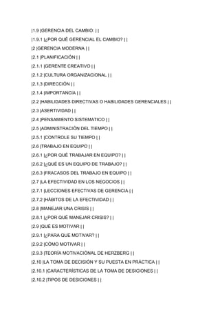 |1.9 |GERENCIA DEL CAMBIO: | |

|1.9.1 |¿POR QUÉ GERENCIAL EL CAMBIO? | |

|2 |GERENCIA MODERNA | |

|2.1 |PLANIFICACIÓN | |

|2.1.1 |GERENTE CREATIVO | |

|2.1.2 |CULTURA ORGANIZACIONAL | |

|2.1.3 |DIRECCIÓN | |

|2.1.4 |IMPORTANCIA | |

|2.2 |HABILIDADES DIRECTIVAS O HABILIDADES GERENCIALES | |

|2.3 |ASERTIVIDAD | |

|2.4 |PENSAMIENTO SISTEMATICO | |
|2.5 |ADMINISTRACIÓN DEL TIEMPO | |

|2.5.1 |CONTROLE SU TIEMPO | |

|2.6 |TRABAJO EN EQUIPO | |

|2.6.1 |¿POR QUÉ TRABAJAR EN EQUIPO? | |

|2.6.2 |¿QUÉ ES UN EQUIPO DE TRABAJO? | |

|2.6.3 |FRACASOS DEL TRABAJO EN EQUIPO | |

|2.7 |LA EFECTIVIDAD EN LOS NEGOCIOS | |

|2.7.1 |LECCIONES EFECTIVAS DE GERENCIA | |

|2.7.2 |HÁBITOS DE LA EFECTIVIDAD | |

|2.8 |MANEJAR UNA CRISIS | |

|2.8.1 |¿POR QUÉ MANEJAR CRISIS? | |

|2.9 |QUÉ ES MOTIVAR | |

|2.9.1 |¿PARA QUE MOTIVAR? | |

|2.9.2 |CÓMO MOTIVAR | |

|2.9.3 |TEORÍA MOTIVACIÓNAL DE HERZBERG | |

|2.10 |LA TOMA DE DECISIÓN Y SU PUESTA EN PRÁCTICA | |

|2.10.1 |CARACTERÍSTICAS DE LA TOMA DE DESICIONES | |

|2.10.2 |TIPOS DE DESICIONES | |
 