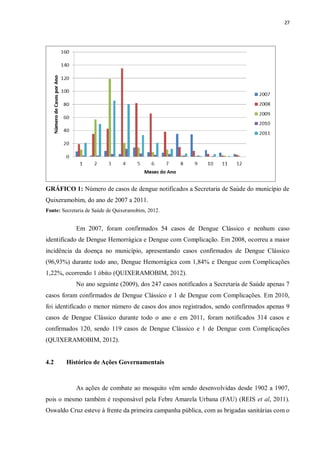 27 
GRÁFICO 1: Número de casos de dengue notificados a Secretaria de Saúde do município de Quixeramobim, do ano de 2007 a 2011. 
Fonte: Secretaria de Saúde de Quixeramobim, 2012. 
Em 2007, foram confirmados 54 casos de Dengue Clássico e nenhum caso identificado de Dengue Hemorrágica e Dengue com Complicação. Em 2008, ocorreu a maior incidência da doença no município, apresentando casos confirmados de Dengue Clássico (96,93%) durante todo ano, Dengue Hemorrágica com 1,84% e Dengue com Complicações 1,22%, ocorrendo 1 óbito (QUIXERAMOBIM, 2012). 
No ano seguinte (2009), dos 247 casos notificados a Secretaria de Saúde apenas 7 casos foram confirmados de Dengue Clássico e 1 de Dengue com Complicações. Em 2010, foi identificado o menor número de casos dos anos registrados, sendo confirmados apenas 9 casos de Dengue Clássico durante todo o ano e em 2011, foram notificados 314 casos e confirmados 120, sendo 119 casos de Dengue Clássico e 1 de Dengue com Complicações (QUIXERAMOBIM, 2012). 
4.2 Histórico de Ações Governamentais 
As ações de combate ao mosquito vêm sendo desenvolvidas desde 1902 a 1907, pois o mesmo também é responsável pela Febre Amarela Urbana (FAU) (REIS et al, 2011). Oswaldo Cruz esteve à frente da primeira campanha pública, com as brigadas sanitárias com o  