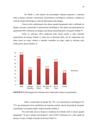 32 
Na Tabela 1, está exposto em porcentagem algumas perguntas e respostas sobre a doença, sintomas, transmissão, características morfológicas, criadouros, medidas de controle, dengue hemorrágica e fonte de informação sobre dengue. 
Nota-se certo conhecimento dos alunos quando perguntado sobre a definição de dengue, sintomas, transmissão e características morfológicas. Dos alunos que participaram do questionário 80% afirmaram ser dengue uma doença transmitida pelo o mosquito (Tabela 1). 
Sobre os sintomas, 60% conheciam pelo menos quatro a mais sintomas característica da doença (Tabela 1), entre eles se destacam febre, dor de cabeça/atrás dos olhos, dores no corpo, vômitos e manchas vermelhas no corpo, sendo os sintomas mais citados pelos alunos (Gráfico 2). 
GRÁFICO 2: Porcentagens dos sintomas mais citados pelos alunos no questionário. 
Sobre a transmissão da doença 88, 57% e as características morfológicas 85, 71%, que alcançaram níveis satisfatórios de respostas corretas, através da picada do mosquito e pernilongo ou mosquito rajado, respectivamente (Tabela 1). 
Por outro lado, deve-se destacar a existência de confusão entre os alunos quando perguntado: “O que é dengue hemorrágica?”, pois 42,85% afirmaram ser a fase aguda da doença, ou seja, o estágio avançado da doença (Tabela 1).  