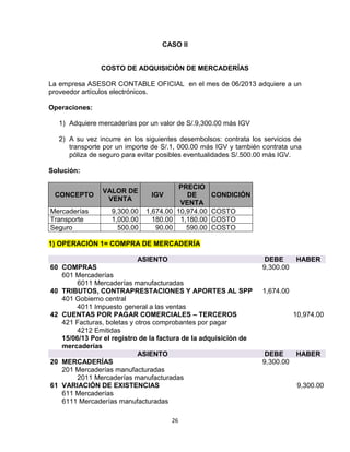 26
CASO II
COSTO DE ADQUISICIÓN DE MERCADERÍAS
La empresa ASESOR CONTABLE OFICIAL en el mes de 06/2013 adquiere a un
proveedor artículos electrónicos.
Operaciones:
1) Adquiere mercaderías por un valor de S/.9,300.00 más IGV
2) A su vez incurre en los siguientes desembolsos: contrata los servicios de
transporte por un importe de S/.1, 000.00 más IGV y también contrata una
póliza de seguro para evitar posibles eventualidades S/.500.00 más IGV.
Solución:
CONCEPTO
VALOR DE
VENTA
IGV
PRECIO
DE
VENTA
CONDICIÓN
Mercaderías 9,300.00 1,674.00 10,974.00 COSTO
Transporte 1,000.00 180.00 1,180.00 COSTO
Seguro 500.00 90.00 590.00 COSTO
1) OPERACIÓN 1= COMPRA DE MERCADERÍA
ASIENTO DEBE HABER
60 COMPRAS 9,300.00
601 Mercaderías
6011 Mercaderías manufacturadas
40 TRIBUTOS, CONTRAPRESTACIONES Y APORTES AL SPP 1,674.00
401 Gobierno central
4011 Impuesto general a las ventas
42 CUENTAS POR PAGAR COMERCIALES – TERCEROS 10,974.00
421 Facturas, boletas y otros comprobantes por pagar
4212 Emitidas
15/06/13 Por el registro de la factura de la adquisición de
mercaderías
ASIENTO DEBE HABER
20 MERCADERÍAS 9,300.00
201 Mercaderías manufacturadas
2011 Mercaderías manufacturadas
61 VARIACIÓN DE EXISTENCIAS 9,300.00
611 Mercaderías
6111 Mercaderías manufacturadas
 