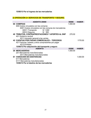 27
15/06/13 Por el ingreso de las mercaderías
2) OPERACIÓN 2= SERVICIOS DE TRANSPORTE Y SEGURO.
ASIENTO 20000 DEBE HABER
60 COMPRAS 1,500.00
609 Costos vinculados con las compras
6091 Costos vinculados con las compras de mercaderías
60911 Transporte S/ 1,000
60912 Seguros S/ 500
40 TRIBUTOS, CONTRAPRESTACIONES Y APORTES AL SNP 270.00
401 Gobierno central
4011 Impuesto general a las ventas
42 CUENTAS POR PAGAR COMERCIALES – TERCEROS 1770.00
421 Facturas, boletas y otros comprobantes por pagar
4212 Emitidas
15/06/13 Por adquisición del transporte y seguro
ASIENTO DEBE HABER
20 MERCADERÍAS 1,500.00
201 Mercaderías manufacturadas
2011 Mercaderías manufacturadas
61 VARIACIÓN DE EXISTENCIAS 1,500.00
611 Mercaderías
6111 Mercaderías manufacturadas
15/06/13 Por el destino de las mercaderías
 