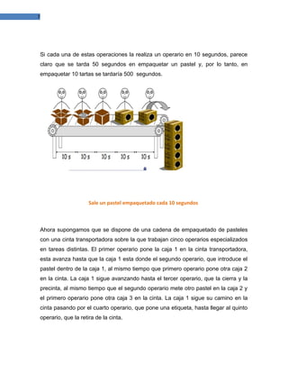 7

Si cada una de estas operaciones la realiza un operario en 10 segundos, parece
claro que se tarda 50 segundos en empaquetar un pastel y, por lo tanto, en
empaquetar 10 tartas se tardaría 500 segundos.

Sale un pastel empaquetado cada 10 segundos

Ahora supongamos que se dispone de una cadena de empaquetado de pasteles
con una cinta transportadora sobre la que trabajan cinco operarios especializados
en tareas distintas. El primer operario pone la caja 1 en la cinta transportadora,
esta avanza hasta que la caja 1 esta donde el segundo operario, que introduce el
pastel dentro de la caja 1, al mismo tiempo que primero operario pone otra caja 2
en la cinta. La caja 1 sigue avanzando hasta el tercer operario, que la cierra y la
precinta, al mismo tiempo que el segundo operario mete otro pastel en la caja 2 y
el primero operario pone otra caja 3 en la cinta. La caja 1 sigue su camino en la
cinta pasando por el cuarto operario, que pone una etiqueta, hasta llegar al quinto
operario, que la retira de la cinta.

 