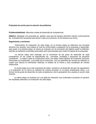 Propuesta de acción para la solución de problemas

Problema/debilidad: diferentes niveles de desarrollo de competencias.
Objetivo: desplegar una propuesta de gestión, para que los equipos docentes mejoren continuamente
las competencias necesarias para llevar a cabo sus funciones, en los tiempos que corren.
Seguimiento y monitoreo:
Instrumentos de evaluación de cada etapa: en la primera etapa se elaborará una encuesta
anónima (ver anexos), que indique el nivel de conformidad y aceptación de la propuesta a desarrollar,
para pasar a la próxima etapa, la misma se evaluará con la concreción del objetivo (perfil re-definido),
además se realizarán entrevistas personales semi-estructuradas para medir el impacto de la propuesta.
La tercera etapa será evaluada con la concreción de las guías de desarrollo de cada
competencia, en las cuales se especificarán las concretas, complejas y esquemas de actuación
competente. La etapa cuarta es propiamente dicha una etapa meta-cognitiva de evaluación personal,
entre pares (co-evaluación) y por parte de la conducción, una vez obtenidas las mismas se realizará un
cuadro que resuma la información obtenida, el análisis de la misma y será socializado de manera
institucional.
La quinta etapa es la más importante de todas, consiste en el desarrollo del plan de capacitación
y la evaluación de la misma se realizará de manera procesal, en la praxis propiamente dicha, y en
función de las guías de desarrollo de cada competencia y de la apropiación de y puesta en acción cada
docente.
La última etapa se evaluará con una grilla de valoración que contemple el proyecto en general,
los resultados obtenidos y la evaluación de cada etapa.

8

 
