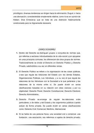 2015
18
priorilógico, diversas tendencias se dirigen hacia la eliminación, Duguit, o hacia
una atenuación, considerándola simplemente relativa, como lo es en opinión de
Kelsen. Dice Ennecerus que se trata de una distinción históricamente
condicionada pero no lógicamente necesaria
CONCLUSIONES
1. Dentro del Derecho se distinguen grupos o conjuntos de normas que,
por referirse a sectores individualizados de la vida social y por apoyarse
en unos principios comunes, los diferencian de otros grupos de normas.
Tradicionalmente se divide el Derecho en Derecho Público y Derecho
Privado, subdivididos a su vez en diferentes ramas.
2. El Derecho Público se refiere a la organización de las cosas públicas,
o sea que regula las relaciones del Estado con: los demás Estados,
Organizaciones Públicas, Los Individuos, y a su vez el que regula las
relaciones de los Individuos con la Sociedad a la que pertenece y las
relaciones de la misma entre sí. Se puede dividir en varias
clasificaciones basadas en su relación con otras ciencias y por su
objetividad: Derecho Penal, Derecho Constitucional, Derecho Electoral,
Derecho Administrativo.
3. Derecho Privado se encarga de regular las relaciones entre
particulares, o de éstos y del Estado y los organismos públicos cuando
actúan de forma privada. Se puede dividir en varias clasificaciones
como: Derecho Civil, Comercial, Marítimo, Internacional.
4. Si se habla de una persona física, una sociedad civil o comercial, una
fundación, una asociación, nos referimos a sujetos de derecho privado;
 