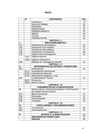 23
INDICE
N° CONTENIDOS Pág.
CARATULA 17
HOJA DE FIRMAS 18
EPÍGRAFE 20
DEDICATORIA 21
AGRADECIMIENTO 22
INDICE 23
TITULO 24
PRESENTACIÓN 25
CAPITULO – I
I. ÁREA PROBLEMÁTICA
1.1. Planteamiento del problema 27
1.2. Descripción de la realidad 27
1.3. Delimitación del problema 27
1.4. Justificación e importancia 28
1.5. Objetivos de la investigación 29
1.5.1. Objetivo General
1.5.2. Objetivos Específicos
1.6. Métodos de investigación utilizada 30
CAPITULO – II
II. ANTECEDENTES DE ESTUDIO Y PERCEPCIÓN
2.1. Antecedentes 32
2.1.1. Antecedentes Internacional
2.1.2. Antecedentes Nacional
2.1.3 Antecedentes Regional / Local
2.2 Fundamentación Teórica 34
2.2.1. Percepción
2.2.2. Marco Jurídico
CAPITULO – III
FUNDAMENTOS DE LA INVESTIGACON:
III. RESULTADOS, POTENCIALIDADES Y FORTALEZAS
DE CAMPO INVESTIGADO.
37
3.1. Marco Conceptual 37
3.2. Resultados 51
3.3. Potencialidades 52
3.4. Fortalezas 53
CAPITULO – IV
IV. CONCLUSIONES Y RECOMENDACIONES
4.1. Conclusiones 54
4.2. recomendaciones 54
CAPITULO – V
V. APORTE A LA INVESTIGACION 56
BIBLIOGRAFIA CONSULTADA 57
ANEXOS 59
 