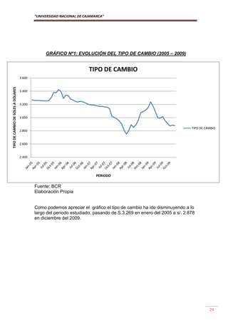 Monografia de tipo de cambio