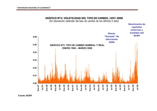 Monografia de tipo de cambio