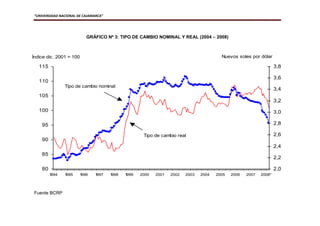 Monografia de tipo de cambio