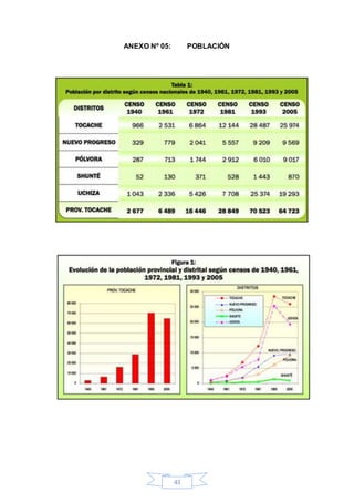 43
ANEXO Nº 05: POBLACIÓN
 