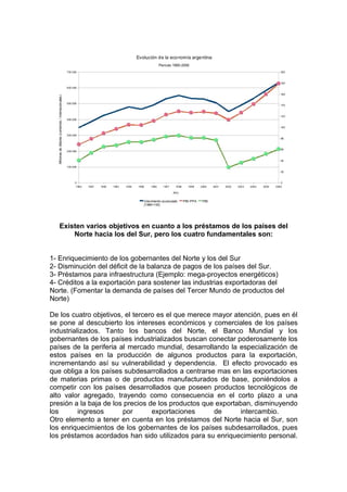 Existen varios objetivos en cuanto a los préstamos de los países del
       Norte hacia los del Sur, pero los cuatro fundamentales son:


1- Enriquecimiento de los gobernantes del Norte y los del Sur
2- Disminución del déficit de la balanza de pagos de los países del Sur.
3- Préstamos para infraestructura (Ejemplo: mega-proyectos energéticos)
4- Créditos a la exportación para sostener las industrias exportadoras del
Norte. (Fomentar la demanda de países del Tercer Mundo de productos del
Norte)

De los cuatro objetivos, el tercero es el que merece mayor atención, pues en él
se pone al descubierto los intereses económicos y comerciales de los países
industrializados. Tanto los bancos del Norte, el Banco Mundial y los
gobernantes de los países industrializados buscan conectar poderosamente los
países de la periferia al mercado mundial, desarrollando la especialización de
estos países en la producción de algunos productos para la exportación,
incrementando así su vulnerabilidad y dependencia. El efecto provocado es
que obliga a los países subdesarrollados a centrarse mas en las exportaciones
de materias primas o de productos manufacturados de base, poniéndolos a
competir con los países desarrollados que poseen productos tecnológicos de
alto valor agregado, trayendo como consecuencia en el corto plazo a una
presión a la baja de los precios de los productos que exportaban, disminuyendo
los       ingresos      por       exportaciones      de      intercambio.
Otro elemento a tener en cuenta en los préstamos del Norte hacia el Sur, son
los enriquecimientos de los gobernantes de los países subdesarrollados, pues
los préstamos acordados han sido utilizados para su enriquecimiento personal.
 