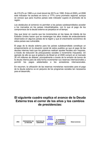 de 215,2% en 1980 a un nivel récord de 261% en 1990. Entre el 2000 y el 2006
este indicador ha oscilado en torno a 177% como promedio regional, aunque
se conoce que para muchos países este indicador supera el promedio de la
región.

Los obstáculos al comercio no permiten a los países subdesarrollados acceder
a los mercados en los países industrializados, con lo que el pago de los
compromisos de la deuda externa se perpetúa en el tiempo.

Hay que tener en cuenta que los incrementos en las tasas de interés de los
Estados Unidos hacen que se mantengan los altos niveles de endeudamiento
observados en algunos países de la región y que el crecimiento económico de
estos países sea vulnerable.

El pago de la deuda externa para los países subdesarrollado constituye un
empeoramiento en la situación social de estos pueblos ya que el pago de las
deudas internas hará que los gobiernos realicen ajustes fiscales aún mayores,
a través de reducción de presupuestos sociales e incremento impuestos. Un
ejemplo de ello es que el gobierno de Brasil en el 2005 compró en el mercado
30 mil millones de dólares, principalmente a través de la emisión de bonos de
la deuda interna para de esta forma incrementar sus reservas internacionales y
permitir los pagos adelantados a los acreedores internacionales.

En resumen, la utilización de las reservas monetarias nacionales para el pago
de la deuda externa va en perjuicio de los programas sociales tan necesarios
para el desarrollo.




El siguiente cuadro explica el avance de la Deuda
 Externa tras el correr de los años y los cambios
                 de presidencias:


                                       MONTO
                                       DEUDA
                                      EXTERNA      % AUMENTO
         PRESIDENTE DE   PARTIDO DE                DE LA DEUDA
  AÑO                                                             Observaciones
           LA NACIÓN      GOBIERNO                EN EL PERÍODO
                                      (millones
                                                   DE GOBIERNO
                                       dólares)
 