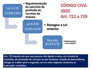 Lei 4.116
27/08/1962
• Regulamentação
do exercício da
profissão de
Corretor de
Imóveis
Lei 6.530
12/05/1978
• Revogou a Lei
anterior
Decreto
81.871/78
•Regulamentou
a Lei 6.530/78
Art. 722 Aquele em que uma pessoa não ligada a outra, em virtude de
mandato, de prestação de serviços ou por qualquer relação de dependência,
obriga-se a obter para a segunda, um ou mais negócios conforme as
instruções recebidas.
 