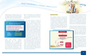 (Tabela 3) Consumo de alimento fermentado de soja (Natto), níveis de
Vitamina K2 e diminuição no risco de fratura (Kaneki e col., 2001)
Natto
(Mean+SD)
Tóquio
Hiroshima
Britânicas
5.26+6.13 ng/ml
1.22+1.85 ng/ml
0.37+0.20 ng/ml
(Alimento fermentado de soja japonês)
100g: 998 mcg de vitamina K2
Correlação inversa estatisticamente
significativa entre incidência de fratura,
consumo de natto e MK sérico.
(Figura 4) Mecanismo de ação da vitamina sobre o metabolismo ósseo.
Osteoblásto Cálcio
Osso
y-carboxilase
Vitamina K
Ação da osteocalcina
Regulação da
disposição do
cálcio sobre a
matriz óssea
Ativação
Estimulação
Osteocalcina
 