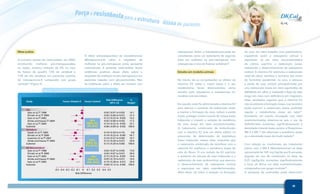 (Figura 5)
Meta-análise sobre a redução do risco de fraturas vertebrais, não vertebrais e
quadril. Risco absoluto com intervalo de confiança de 95% (Cockavne et al, 2006).
-0.02 (-0.07 to 0.03)
-0.02 (-0.04 to 0.01)
-0.12 (-0.22 to -0.03)
-0.02 (-0.06 to 0.03)
-0.14 (-0.22 to -0.05)
-0.06 (-0.09 to -0.03)
-0.10 (-0.34 to 0.15)
-0.14 (-0.23 to -0.04)
-0.16 (-0.37 to 0.04)
-0.12 (-0.26 to 0.01)
-0.13 (-0.20 to 0.06)
-0.02 (-0.07 to 0.03)
-0.03 (-0.07 to 0.01)
-0.15 (-0.25 to -0.05)
-0.05 (-0.10 to 0.01)
-0.19 (-0.28 to -0.01)
-0.09 (-0.12 to -0.06)
14.1
31.3
14.2
17.2
23.1
100.0
4.8
54.7
10.7
29.9
100.0
13.6
30.0
14.9
16.6
24.9
100.0
-0.5 -0.4 -0.3 -0.2 -0.1 0 0.1 0.2 0.3 0.4 0.5
Risk Difference
-6%
(95% CI,
3%-9%)
-13%
(95% CI,
3%-21%)
-9%
(95% CI,
3%-12%)
Favors Vitamin K Favors Control
Risk Difference
(95% CI)
%
Weight
Study
Hip
Sato et al,33 1998
Shiraki et al,36 2000
Sato et al,34 2002
Ishida and Kawai,26 2004
Sato et al,35 2005
Subtotal
Vertebral
Sasaki et al,32 2005
Shiraki et al,36 2000
Iwamoto et al,29 2001
Ishida and Kawai,26 2004
Subtotal
All Nonvertebral
Sato et al,33 1998
Shiraki et al,36 2000
Sato et al,34 2002
Ishida and Kawai,26 2004
Sato et al,35 2005
Subtotal
 