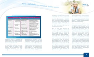 (Tabela 4) Ingestão de vitamina K e redução da osteocalcina descarboxilada (ucOC) (Weber, 2001).
Takahashi et al. 70
Schaafsma et al. 68
Binkley et al. 30
Caillot-Augusscau et al. 66
Craciun et al. 67
Sokoll et al. 64
Douglas et al. 69
Plantalech et al. 65
Knapen et al. 71
113 women with fractures,
91 pre- and
postmenopausal controls
23 postmenopausal women
219 healthy subjects age:
18-30 yr, >65 y
2 cosmonauts
8 female marathon
runners, age: 20-44 y
9 persons, age: 20-33 y
20 postmenopausal women
30 older women
50 postmenopausal, 50
premenopausal women
45 mg vitamin K2, 1 µg 1 α-
hydroxyvitamin D3, ucOC
80 µg vitamin K1, ucOC
1 mg vitamin K, ucOC
1 mg vitamin K, ucOC
10 mg vitamin K, ucOC, markers
for bone turnover, urinary
calcium
Ca 420 µg vitamin K in the diet
ucOC
1 mg vitamin K1 or 1 mg vitamin
K, plus 400 IU vitamin D
ucOC
1 mg vitamin K1, ucOC
1 mg vitamin K1, urinary
excretion of calcium and
hydroxyproline
ucOC decreased significantly in the groups
receiving vitamin K only and
vitamins K + D); in the vitamin D-only group,
ucOC did not change significantly
80 µg/d vitamin K1 reduced the elevated
postmenopausal levels of ucOC to the values
seen in premenopausal women
Among all supplemented groups, mean ucOC
decreased from 7.6% to 3,4% without
significant differences by age or sex; 102 of 112
subjects had a decrease of ucOC > 1%
Vitamin K restored carboxylation of osteocalcin
15-20% increase in the markers of bone formation
was seen with a 20-25% reduction in the
markers of bone resorbtion; urinary calcium
excretion was reduced by 21%
Significant reduction in ucOC
Vitamin K1 improved the carboxylation of
osteocalcin, vitamins K1 plus D showed a
similar result
Significant reduction in ucOC
Urinary Ca and hydroxyproline excretion was
reduced in the postmenopausal women (”fast
losers”); similar reduction was seen in the
premenopausal women
ucOC, undercarboxylated osteocalcin.
INTERVENTION STUDIES: EFFECT OF VITAMIN K ON UNDERCARBOXYLATED OSTEOCALCIN
Study Population Daily dose/endpoint Results
 