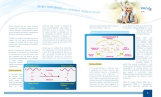 (Figura 2)
O mecanismo básico da reação de carboxilação de resíduos
específicos dependentes da vitamina K (Modificado por Shearer, 1995).
Proteínas Precursoras: Proteínas Completas:
Resíduo Glutâmico
(GLU) (GLA)
Resíduo Gama Carboxi
Glutâmico
CH2
CH2
CO2 O2
Carboxilase
Vitamina KCOO
CH2
HC-
COO
(Figura 3) Ciclo da vitamina K (Modificado por Sadowki et al., 1996).
Vitamina K
redutase
Vitamina K
epoxi redutase
Carboxilase dependente da
Vitamina K
Vitamina K1
Epoxi
Vitamina K
Vitamina KH2
(hidroquinona)
GLU
NAD(P)
NAD(P) H
Carboxilase/epoxidase
Varfarina
Quinona
Quinona
Redutase
Epoxido
Redutase
Hidroquinona Epoxido
O2 O2
S
HS
HS
SH
SH
S
S
S
GLA
 