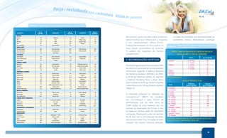 (Tabela 1) Teor da vitamina K em alguns alimentos (Klack e Carvalho, 2006).
FRUTAS
Banana
Pêra
Morango
Uva
Suco de abacaxi
CHÁS E CAFÉ
Chá preto fervido
Chá verde fervido
Café instantâneo
LATICÍNIOS
Leite integral
Leite semi-desnatado
Iogurte Light
CEREAIS E GRÃOS
Pão francês
Macarrão
Arroz cozido
Granola
VERDURAS E LEGUMES
Brócolis cru
Cenoura crua
Pepino s/ pele
Batata cozida
Couve
Repolho
Tomate
Cogumelo
Pimenta verde cozida
ÓLEOS E GORDURAS
Óleo de soja
Óleo de oliva
Óleo vegetal misto
CARNES, OVOS E EMBUTIDOS
Linguiça
Lombo porco
Peixe fresco
Atum em óleo
LEGUMINOSAS E OLEAGINOSAS
Ervilha fresca
Castanha de caju
PREPARAÇÕES
Hambúrguer
Lanche de peixe
Pizza
Creme de espinafre
Bebida alcoólica
0,7
3,8
2,3
16,1
0,3
262
433
9,3
0,3
0,2
0,1
0,6
ND*
0,03
1,8
102
8,3
2,6
2,9
440
145
2,7
0,06
21,4
193
55
114,4
3,5
ND*
<1
6,4
24
34,8
5,9
13,7
4,0
292
ND*
2,2
41
15,6
19,3
0,1
0,02
0,03
0,02
0,2
1,3
0,4
5,0
6,0
3,4
3,5
141
13,7
16,4
11,2
315
20
13,9
1,4
4,9
127
42
54
1,2
0,4
1,3
2,3
2,7
53,9
19,3
100
20
0,05
9,3
21
5,6
0,3
2,1
945
1654
3,1
2,8
2,0
0,4
3,0
0,3
103
0,3
541
1,4
177
1,0
3,6
7,1
16,5
60
41
10
3,3
6,9
4,5
<0,01
0,3
13,2
15,1
5,0
12
14
2,3
Melancia
Kiwi
Figo
Amora
Suco de laranja
Chá preto pronto
Chá verde pronto
Café infusão
Leite c/ chocolate
Queijo mussarela
Cottage
Cereal matinal
Barra de cereais
Pão integral
Torrada
Brócolis cozido
Cenoura cozida
Pepino c/ pele
Batata frita
Salada de folhas
Couve-flor cozida
Molho industrializado c/ salsa
Azeitona verde
Pimenta vermelha crua
Óleo de canola
Margarina
Óleo de milho
Carne bovina grelhada
Ovo cozido
Salame
Atum em salmoura
Feijão cozido
Nozes
Hambúrguer c/ molho
Molho p/ salada
Pipoca
Creme de milho
Caldo carne/ Legume
Abacate
Maçã c/ casca
Maçã s/ casca
Pêssego
Folha chá preto
Folha chá verde
Queijo cheddar
Queijo suiço
Farinha de aveia crua
Farinha de aveia cozida
Pão de centeio
Milho cozido
Alface romana
Cebola
Espinafre cozido
Rabanete
Couve-bruxelas
Batata doce
Catchup
Pimenta verde crua
Pimenta vermelha cozida
Óleo de algodão
Maionese
Manteiga
Bife fígado
Ovo frito
Frango frito
Presunto cozido
Amendoim seco
Pistache
Lanche de frango
Lasanha
Geléia
Brownie
Chocolate em barra
ALIMENTOS ALIMENTOS
VIT. K,
(µg/100 g)
VIT. K,
(µg/100 g)
VIT. K,
(µg/100 g)
ALIMENTOS
(Tabela 2)
Doses de ingestão diária de vitamina K para atender as
necessidades nutricionais.
Lactentes
Crianças
Adultos
Gestantes
Lactantes
0 - 6 meses
7 - 12 meses
1 -3 anos
4 - 8 anos
9 - 13 anos
14 - 18 anos
19 - 30 anos
31 - 50 anos
50 - 70 anos
> 70 anos
Gestação: < 18 anos
19 - 30 anos
31 - 50 anos
Lactação: < 18 anos
19 - 30 anos
2,0
2,5
30
55
60
75
90
90
90
90
75
90
90
75
90
0 - 6 meses
7 - 11 meses
1 - 3 anos
4 - 6 anos
7 - 10 anos
05
10
15
20
25
65
55
55
ANVISA (Agência Nacional de Vigilância Sanitária)
Resolução RDC nº 269 de 22/09/2005
National Academy Press
Fonte: www.anvisa.gov.br
Fonte: Dietary reference intakes for vitamin K. Food and nutrition board.
Institute of medicine - Nat Acad Press, 162-96, 2001.
Idade µg vit Kg/dia
Idade
Mulheres
(µg vit Kg/dia)
60
75
120
120
120
120
---
---
---
---
---
Homens
(µg vit Kg/dia)
 