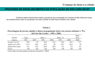 PROCESSO DE ENVELHECIMENTO DA POPULAÇÃO DE SÃO CARLOS-SP , O espaço do idoso e a cidade Conforme dados anteriormente citados, percebe-se que a população do município de São Carlos tem taxas de envelhecimento maior se comparado com todo o Estado de São Paulo e também com o Brasil. 