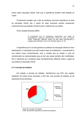 48



tempo sobre educação infantil, visto que a experiência também está atrelada ao
cuidar.

      É pertinente ressaltar que o fato do professor acumular experiência na área
da educação infantil não o isenta de estar buscando sempre acrescentar
conhecimentos que poderão contribuir para a melhoria de sua prática.

      Como ressalta Almeida (2000):


                       É fundamental que os professores redescubram seu papel de
                       pesquisadores, buscando conhecimentos novos por meio de leituras,
                       cursos, entrevistas, palestras, ações que lhes darão embasamento e
                       coragem para enfrentar o novo e um caminhar seguro. (p. 72).



      A experiência por si só não garante ao professor da educação infantil um bom
desempenho, é importante que este busque estar se atualizando, e incorporando à
sua prática novos conhecimentos, pois a medida que se amplia o nível de
conhecimento as representações que se tem das coisas também são modificadas.
Daí a relevância de o professor estar constantemente refletindo sobre o papel da
sua prática na educação infantil.


4.1.4 Jornada de trabalho


      Em relação a jornada de trabalho, identificamos que 67% dos sujeitos
trabalham 20 (vinte) horas semanais e 33% têm uma jornada de trabalho de 40
(quarenta) horas semanais.



                                                                       20 Horas
                                                                       Sem anais
                    33%



                                                                       40 Horas
                                                                       sem anais


                                                   67%




               Figura 05: Jornada de Trabalho
               Fonte: Questionário aplicado aos sujeitos da pesquisa
 